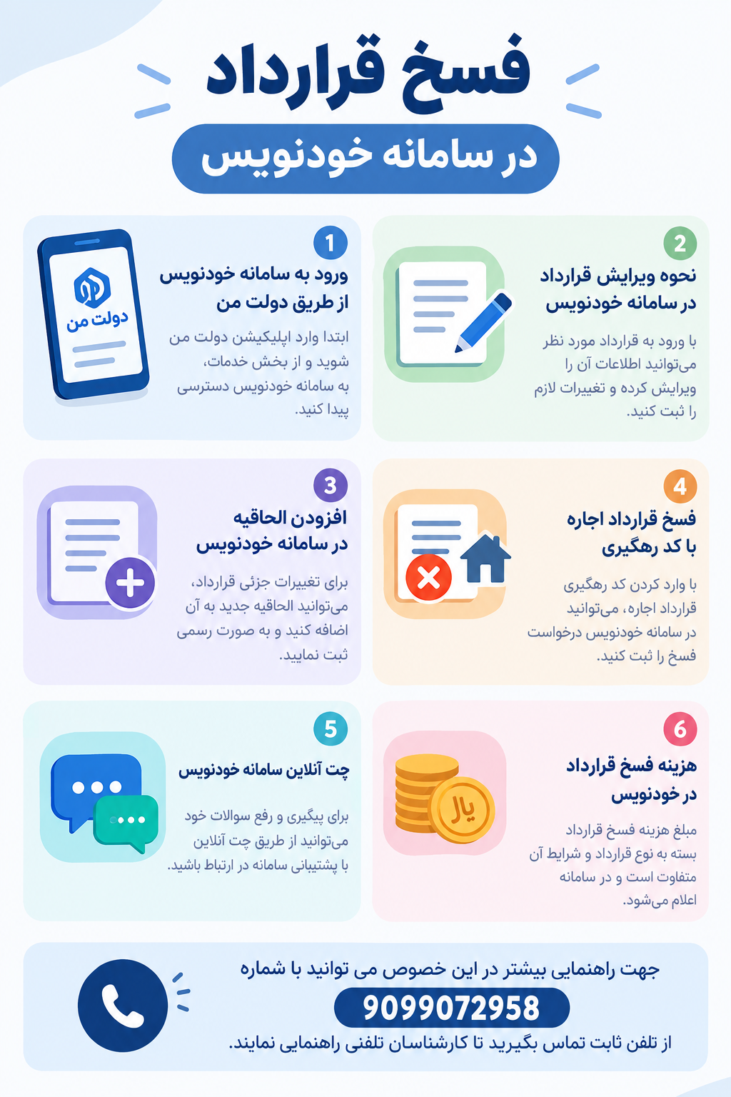 فسخ قرارداد در سامانه خودنویس