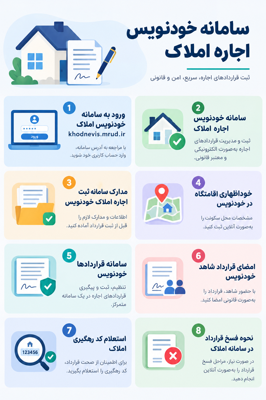 سامانه خودنویس اجاره املاک
