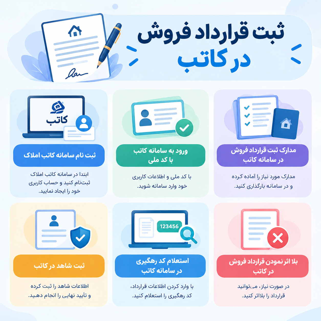 ثبت قرارداد فروش در کاتب